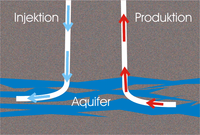 Schematische Darstellung eines hydrothermalen Systems