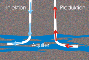 Schematische Darstellung eines hydrothermalen Systems