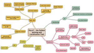 PyLoT - Python Picking and Localisation Tool